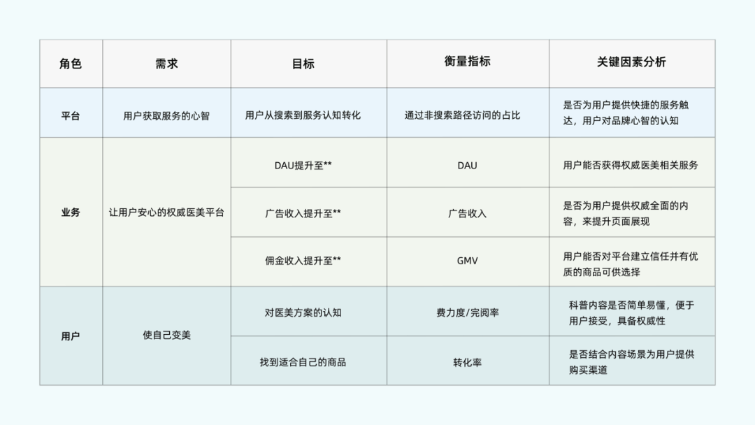 🔥新美学.自定义 医美科普体验框架搭建 - 图7