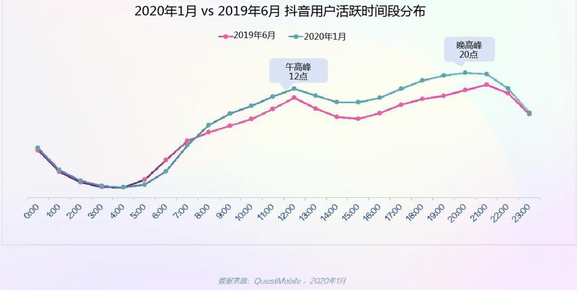 🔥🔥🔥【抖音快手】抖音产品分析报告：如何成为短视频领域的翘楚 - 图13