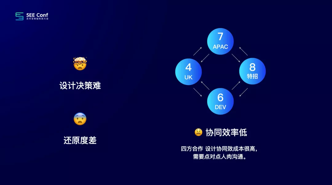 【Design Token】《提效神器 Design Token 的探索与应用 - 昱星 %26 元尧》演讲视频 + 文字版 - 图22