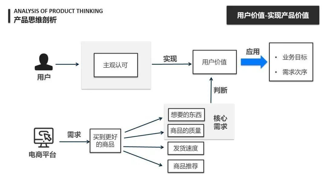 【产品思维】万字长文：详谈产品思维 - 图12