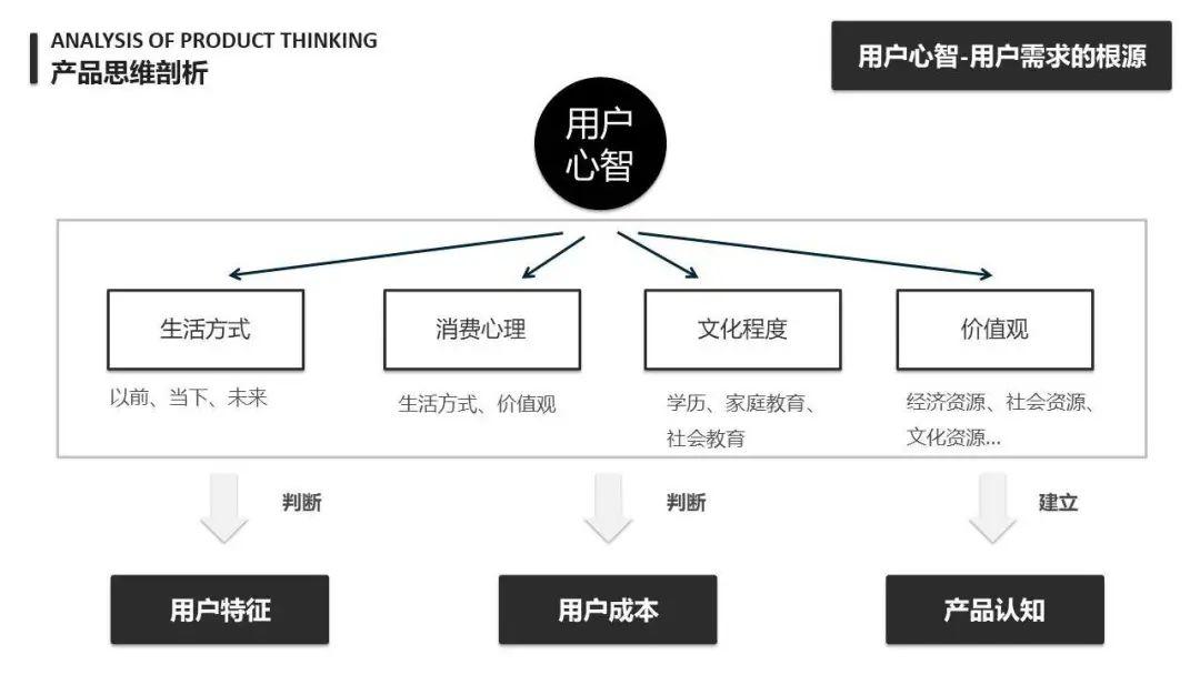 【产品思维】万字长文：详谈产品思维 - 图11