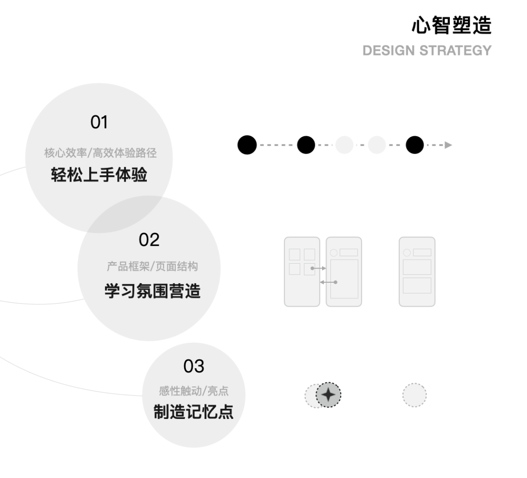 【直播自习】3个字母模型，打造创新爆款产品 - 图3
