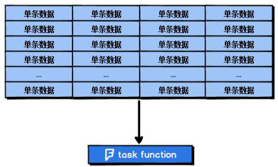 Spark性能调优-v2 - 图1