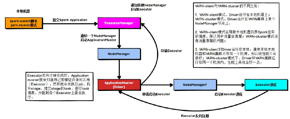 Spark性能调优-v2 - 图17