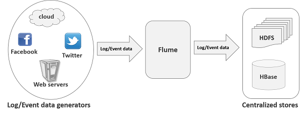 Flume - 图1