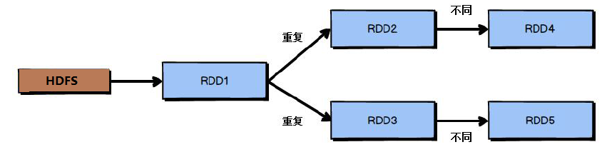 Spark性能调优-v2 - 图9