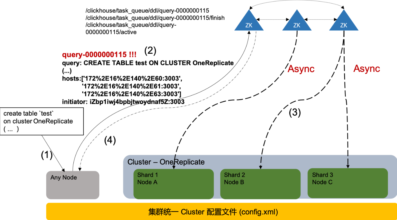 ClickHouse - 图136