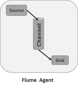 Flume - 图2