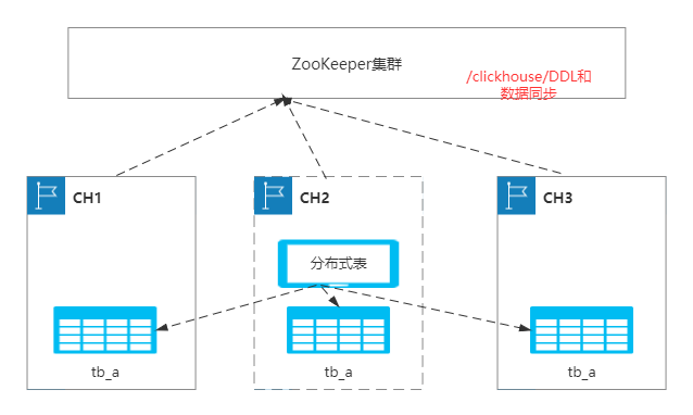 ClickHouse - 图132