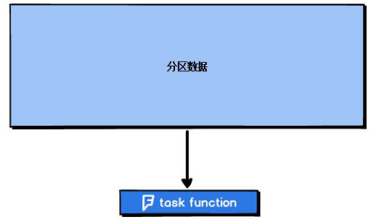 Spark性能调优-v2 - 图2