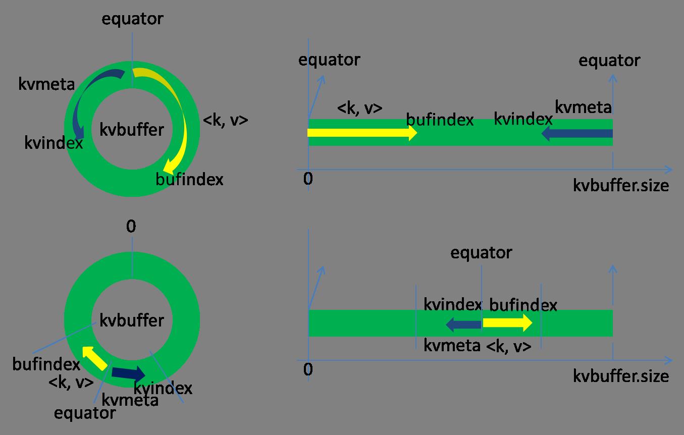 Hadoop Shuffle - 图5