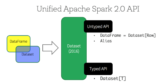 Spark---sparksql - 图7