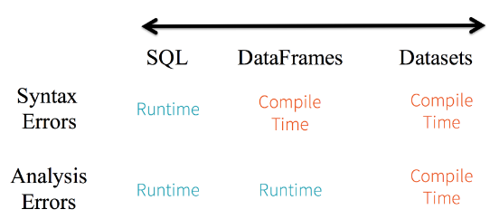 Spark---sparksql - 图9