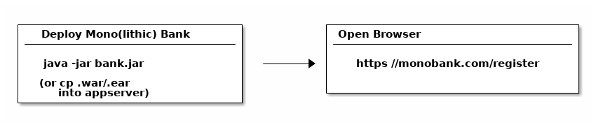 Java 微服务实用指南 - 图1