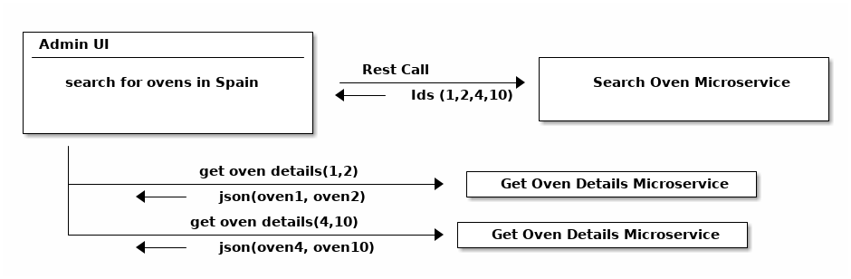 Java 微服务实用指南 - 图8