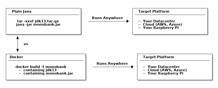 Java 微服务实用指南 - 图7