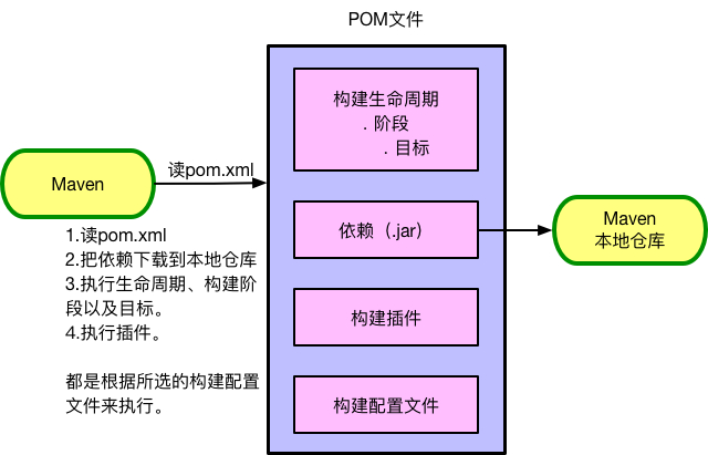 1. Maven教程 - 图1