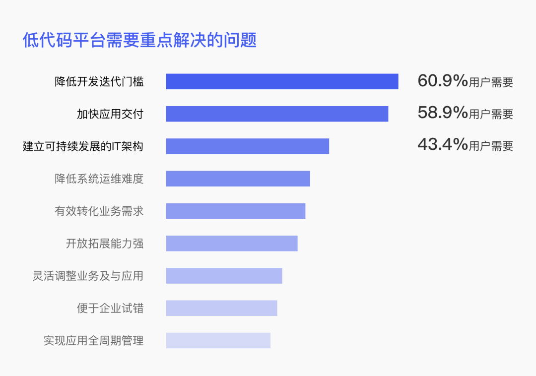 低代码开发平台设计初探索 - 图2