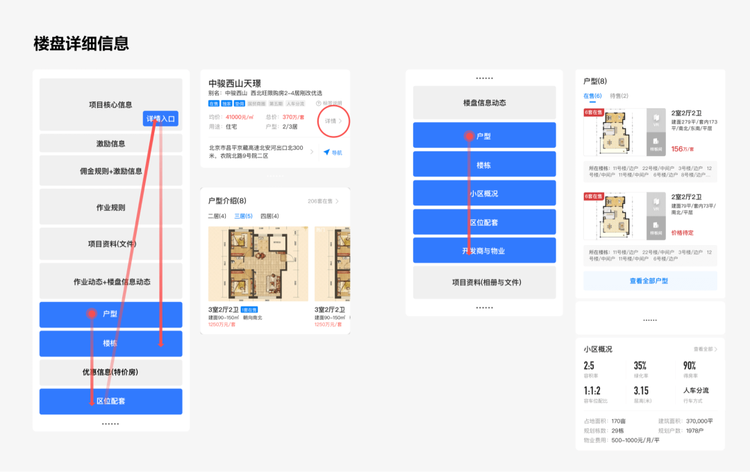 图8 楼盘详细信息优化前后对比