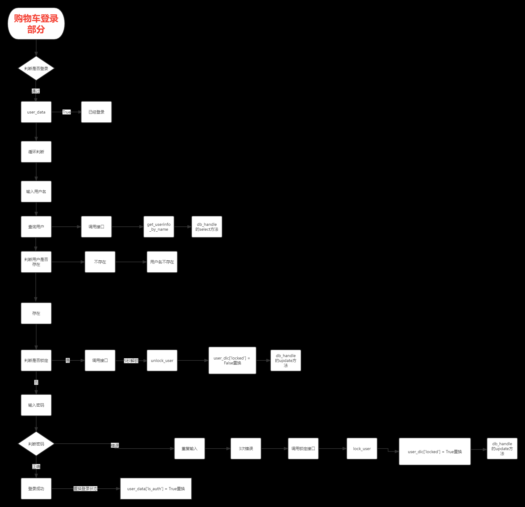 1655301780722.png