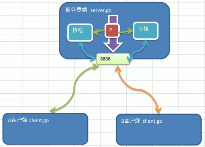 tcp编程初识 - 图1