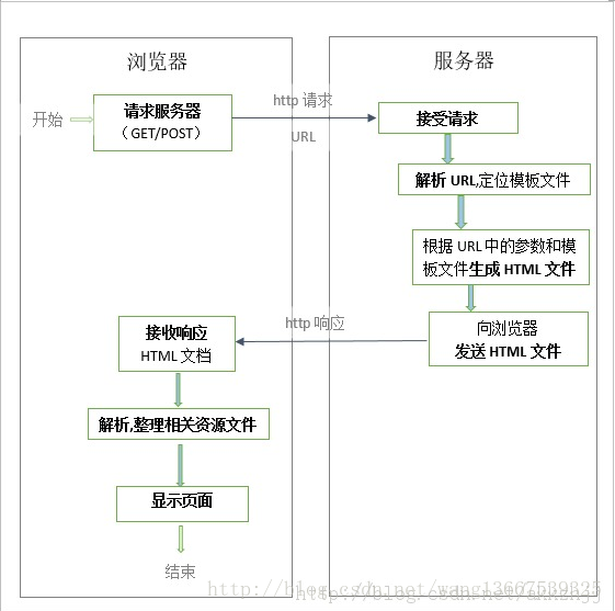 网络编程（tcp socket编程） - 图1