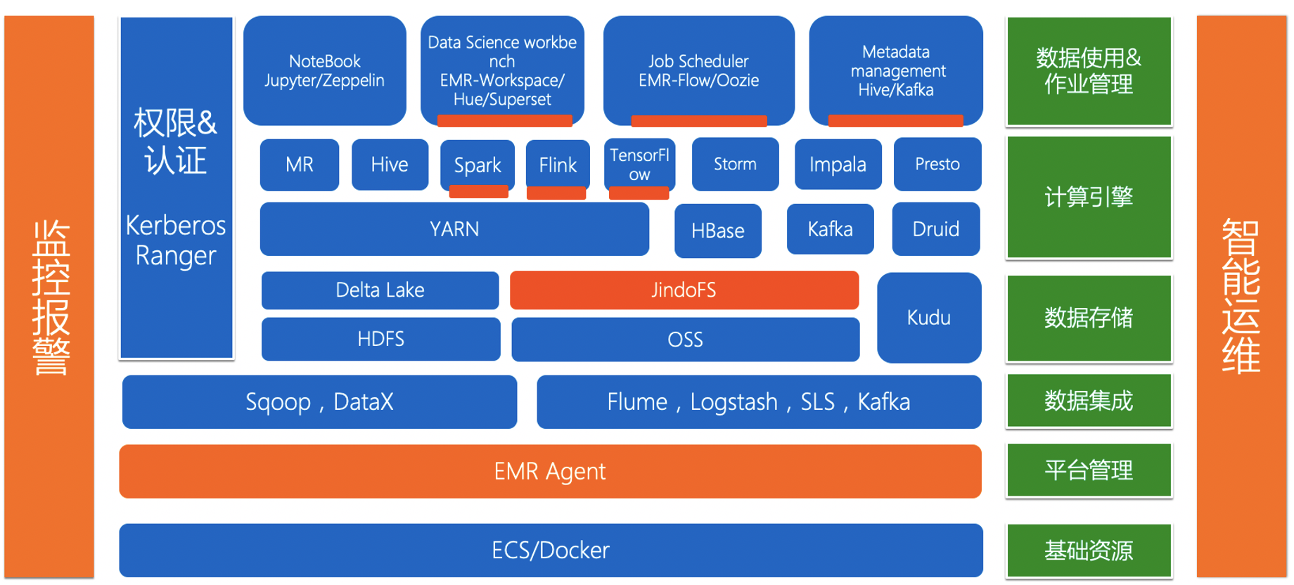 Apache Spark 入门 - 图20