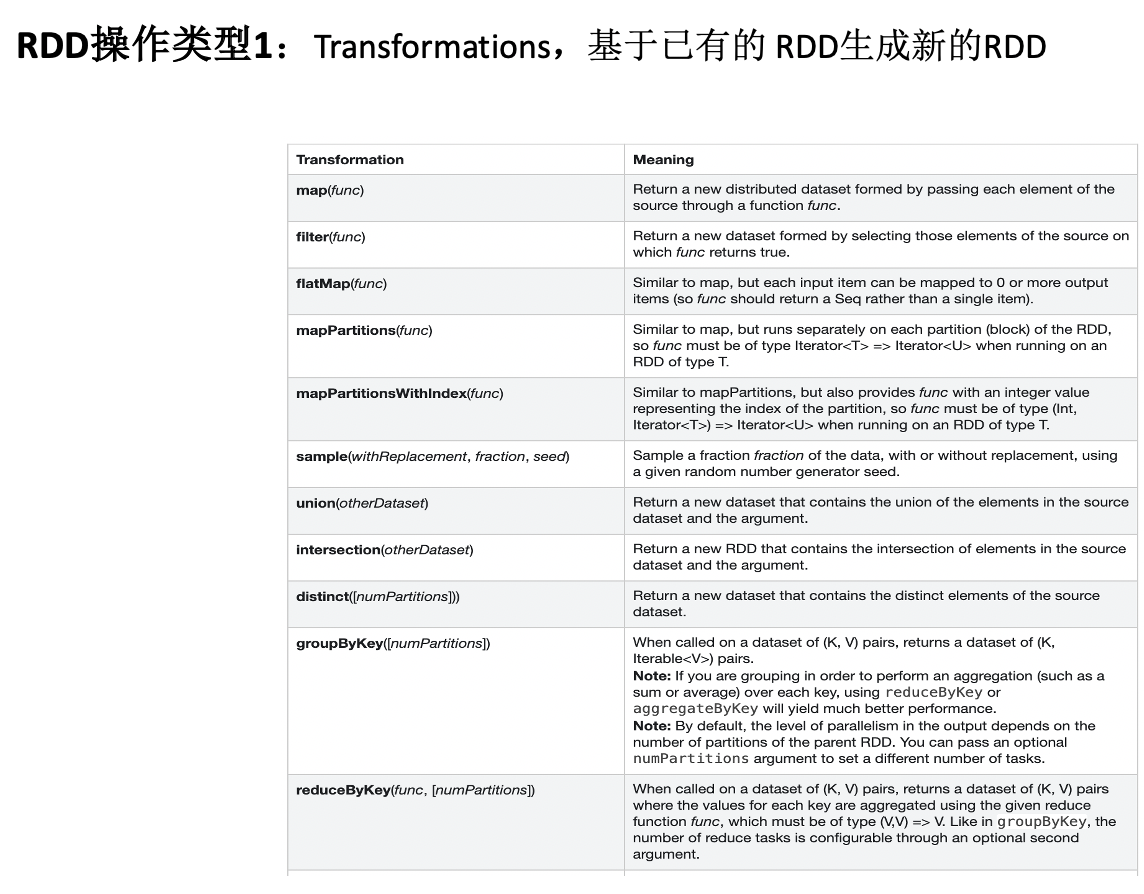Apache Spark 入门 - 图10