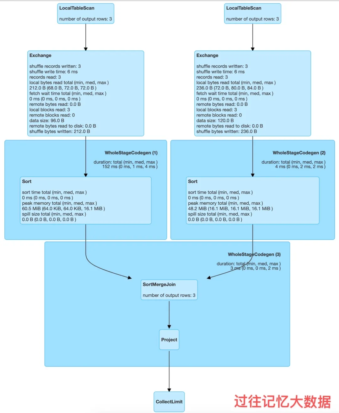 Spark的5种join策略 - 图5