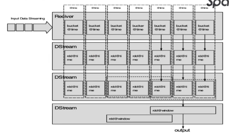 基于Spark快速构建数仓项目 - 图20