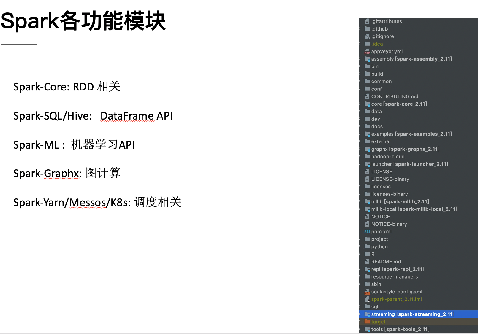 Spark 部署打包 - 图9