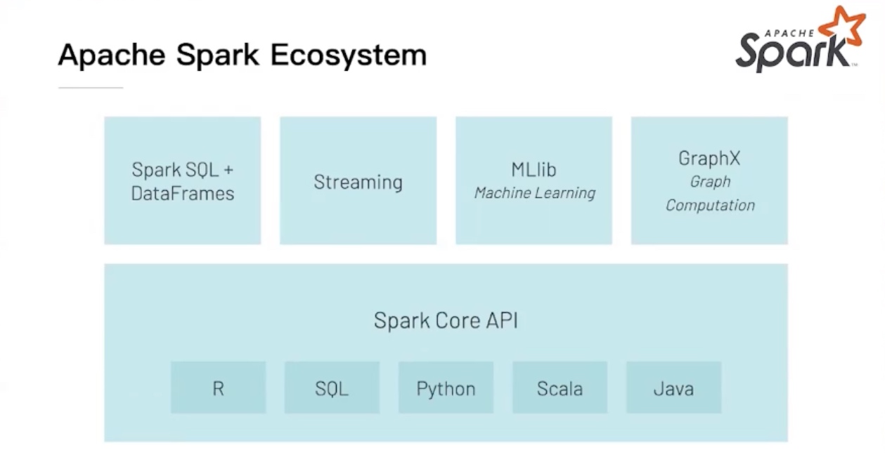 Apache Spark 入门 - 图1