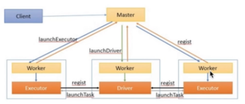 Spark 部署打包 - 图5