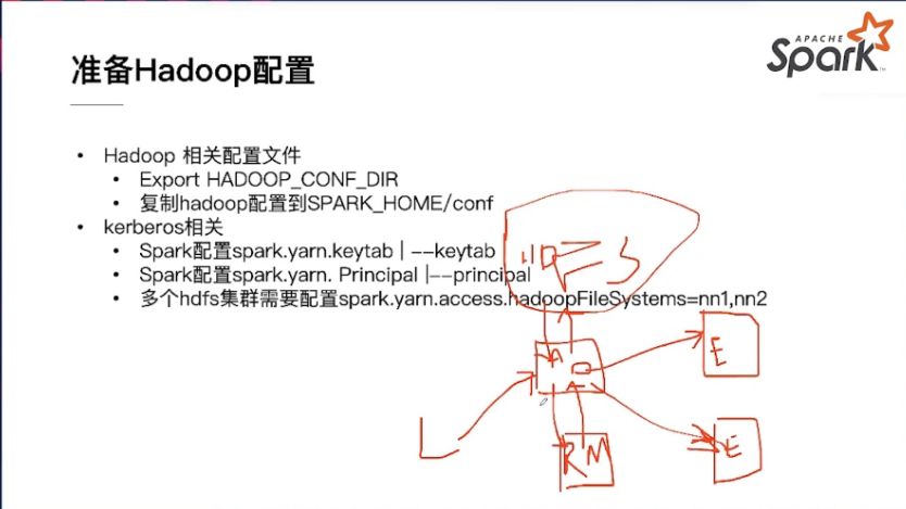 Spark 部署打包 - 图13