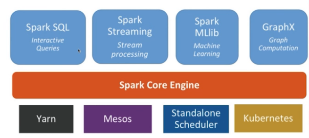 Spark 部署打包 - 图1