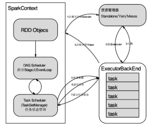 基于Spark快速构建数仓项目 - 图16