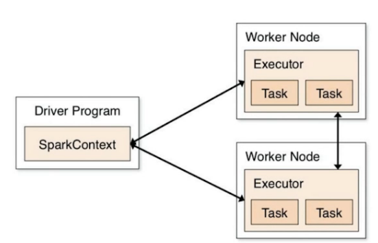 Spark 部署打包 - 图2