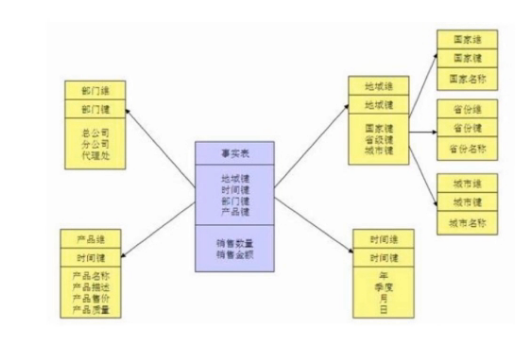 基于Spark快速构建数仓项目 - 图6