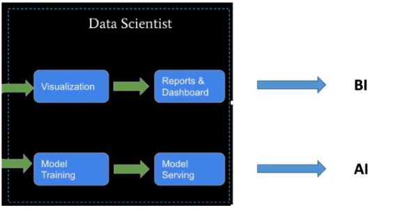 Spark for ETL and Data Science - 图6