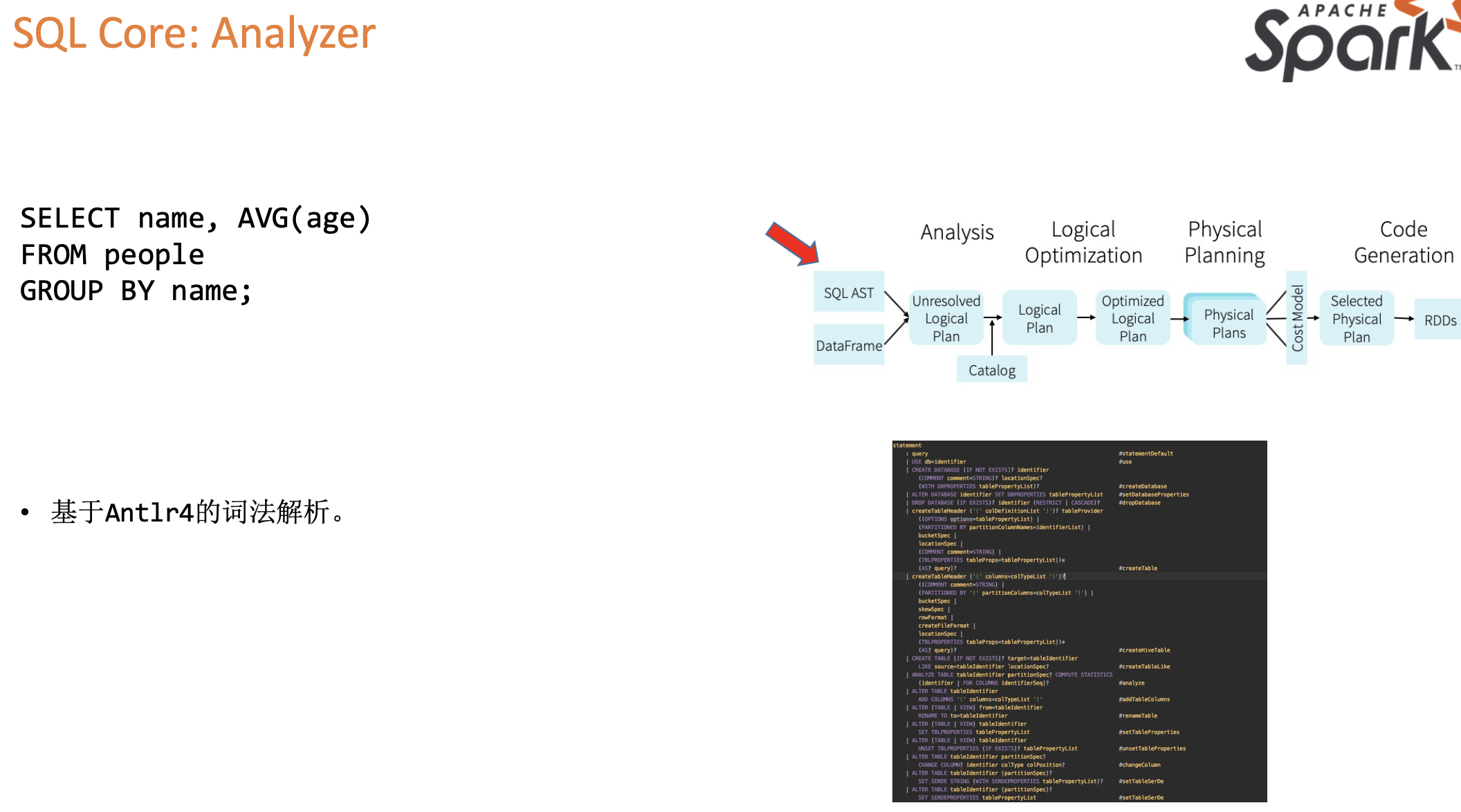 Spark SQL 介绍与实战 - 图13