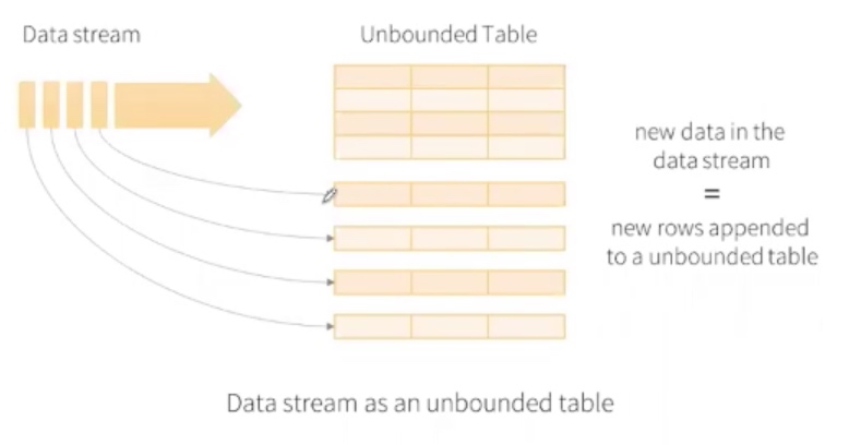 Apache Spark 入门 - 图17