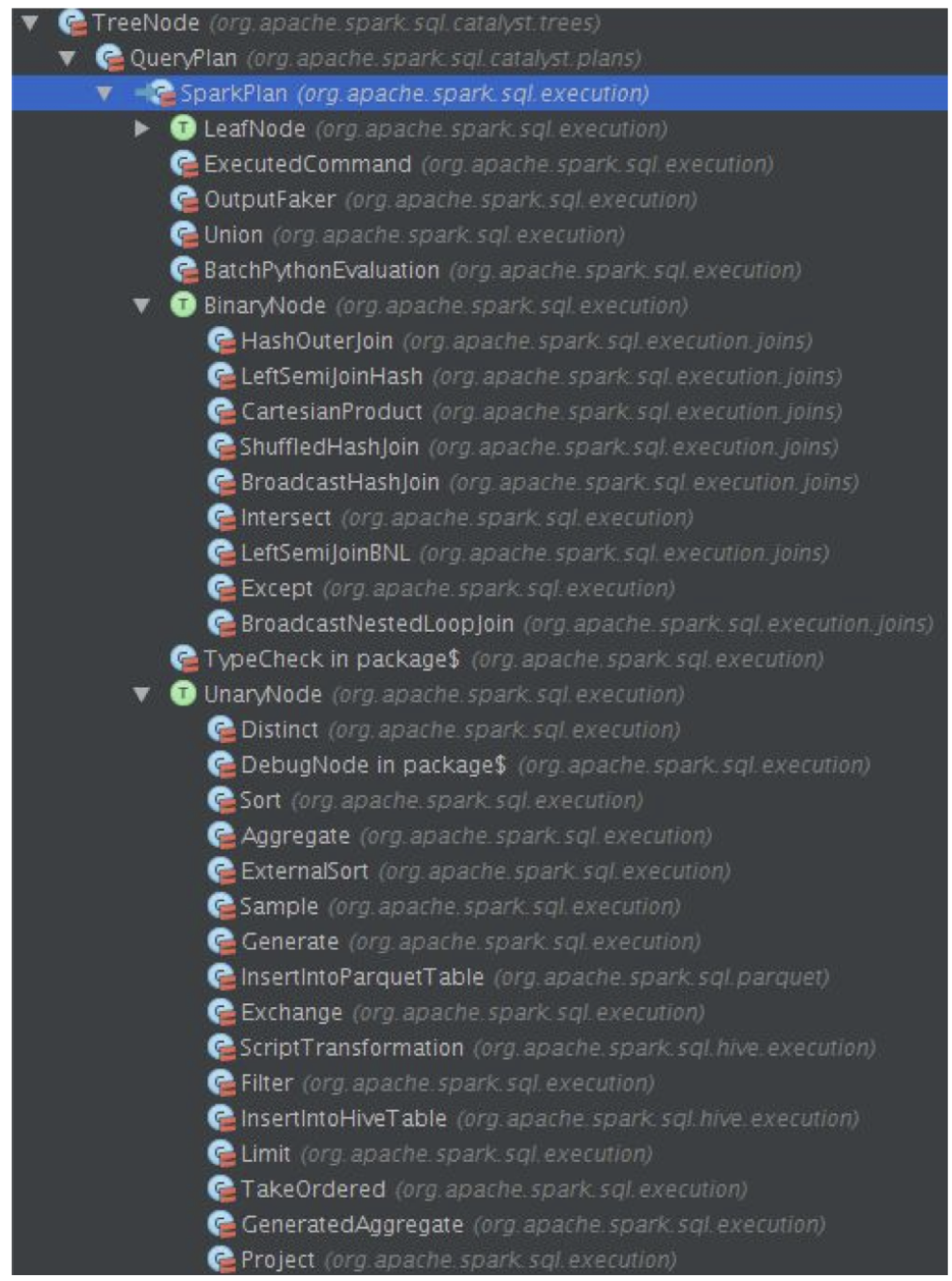 Spark SQL 介绍与实战 - 图16