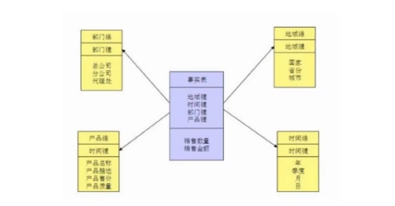 基于Spark快速构建数仓项目 - 图5