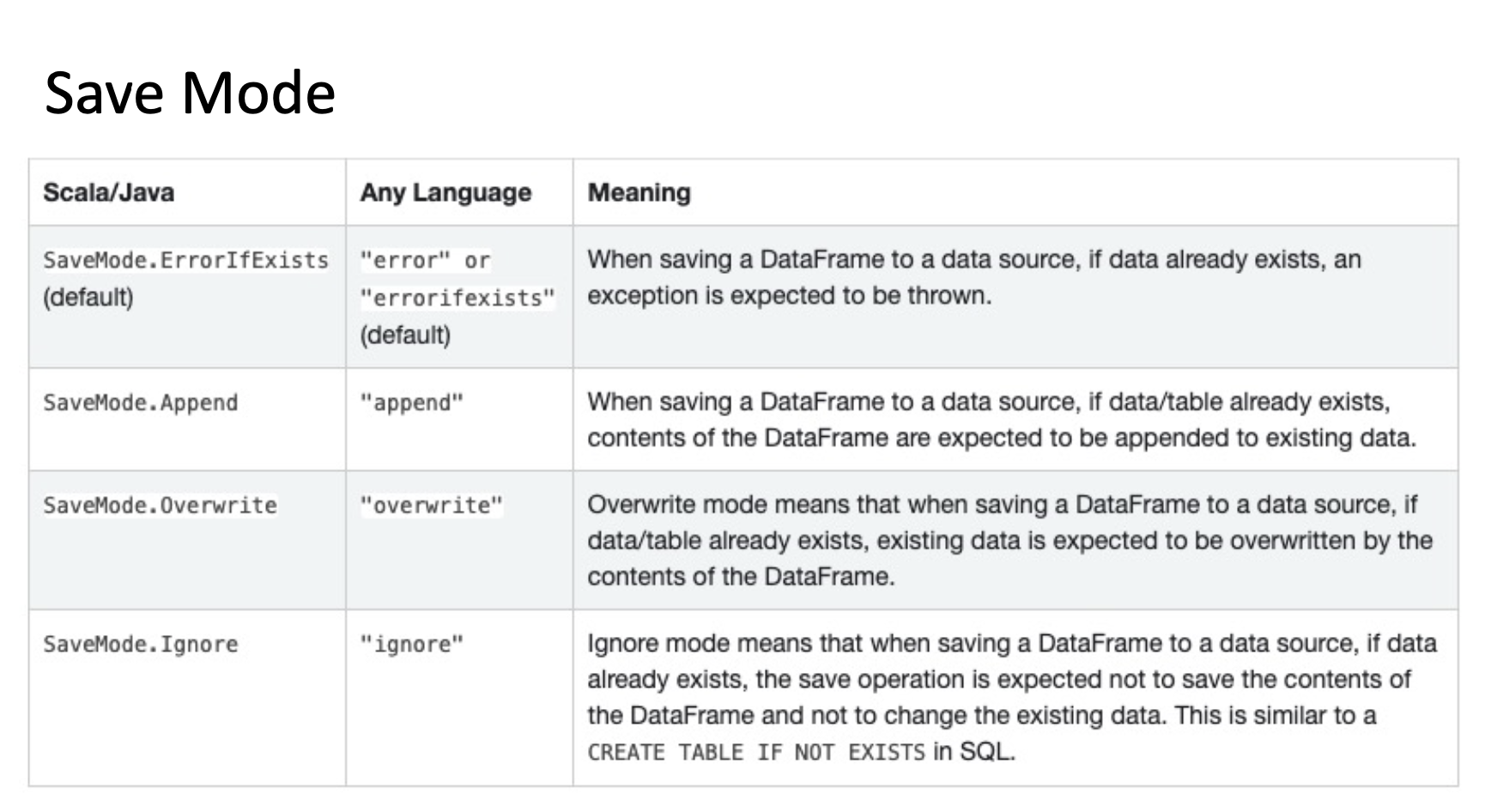 Spark SQL 介绍与实战 - 图15