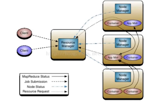 Spark 部署打包 - 图6