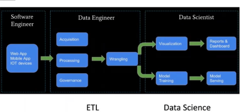 Spark for ETL and Data Science - 图1