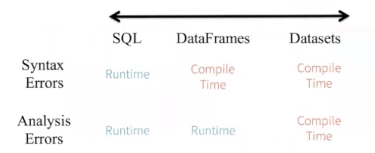 Apache Spark 入门 - 图15