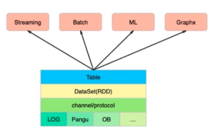 基于Spark快速构建数仓项目 - 图26