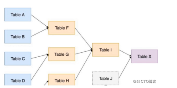 基于Spark快速构建数仓项目 - 图9