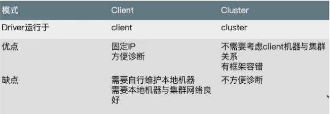 Spark 部署打包 - 图3